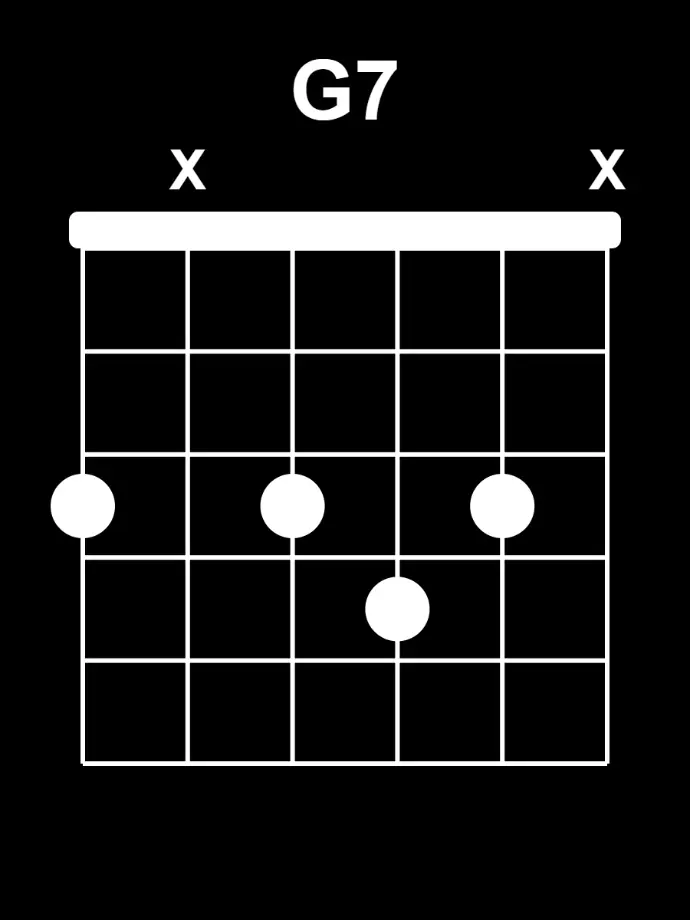 accord de jazz manouche