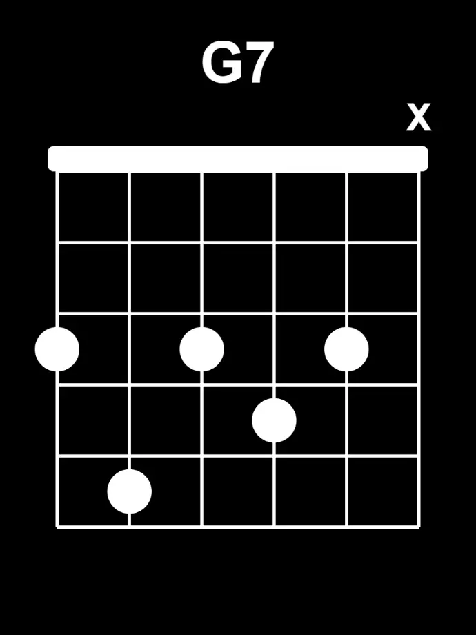 accord de jazz manouche