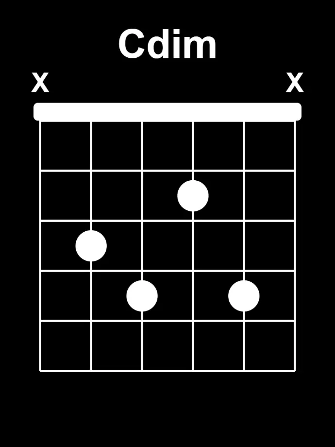 accord de jazz manouche