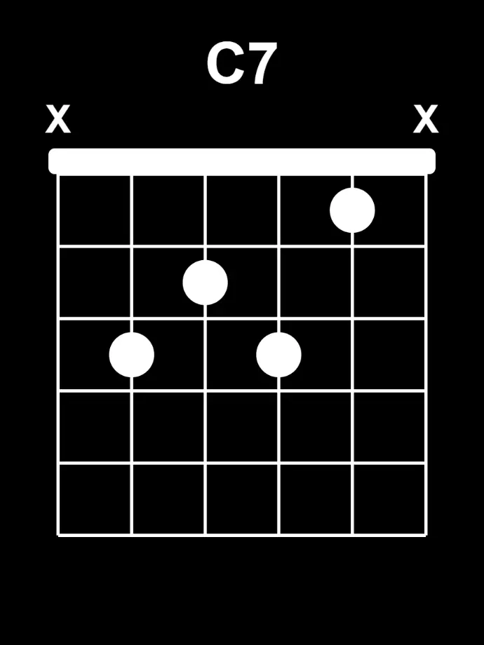 accord de jazz manouche